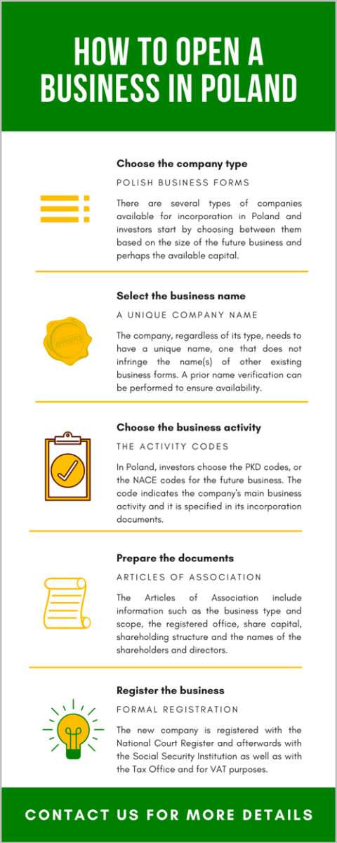 how-to-open-a-business-in-poland.png