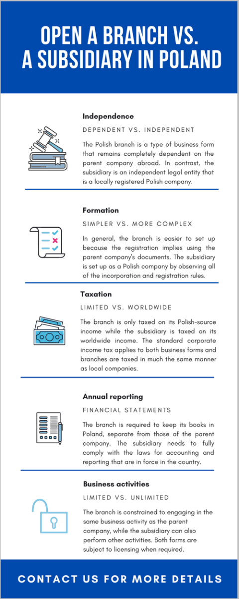 open-a-branch-vs.-a-subsidiary-in-poland_.png