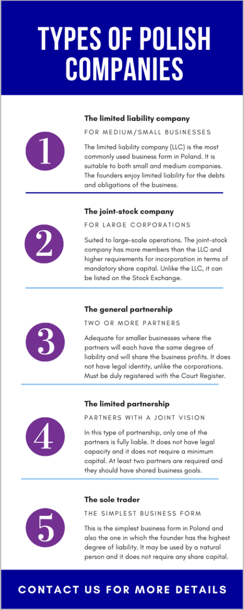 types-of-polish-companies.png
